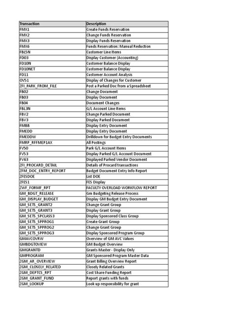 sap t code list